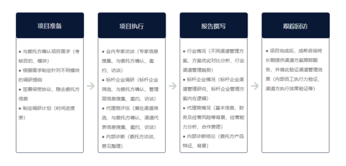 盛世联行咨询-资产价值评估-可行性研究-法务咨询-工程造价咨询-财务审计咨询-房地产经纪咨询-专业测绘